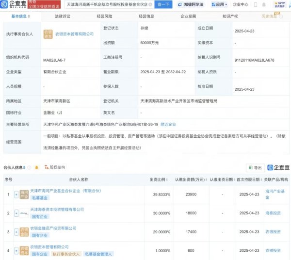 惠红网 天津海河高新千帆企航玖号股权投资基金成立