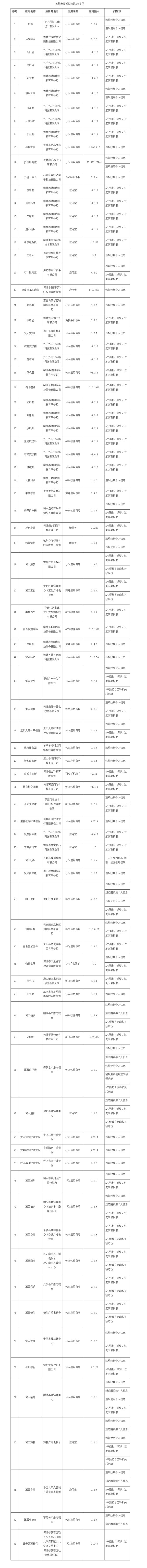 捷希缘配资 沧州银行等83款APP侵害用户权益未完成整改被点名