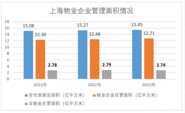 米牛配资 那些没有物业的老小区，最后都怎么办