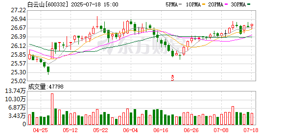 明福今投 白云山汉方在SCI发布灵芝孢子油防治肺结节最新研究成果