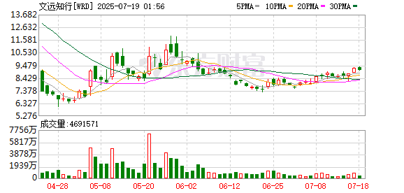 海顺优配 文远知行在新加坡开启自动驾驶小巴纯无人运营