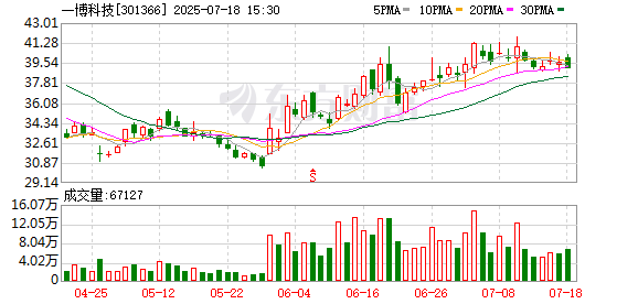 策略红 一博科技：创业板上市公司中报业绩预告未作强制性披露要求