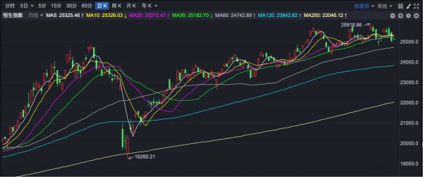 创同配资 港股早盘反弹 这个板块迎来政策利好